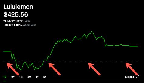 Robinhood Stock Price: A Comprehensive Analysis