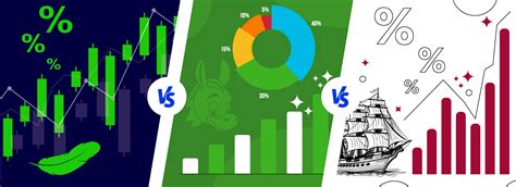 Robinhood vs. Vanguard: The Ultimate Showdown