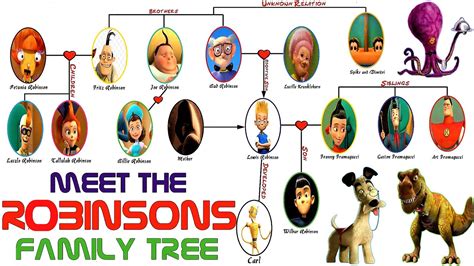 Robinson Family Tree: Meet the Robinsons