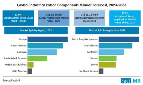 Robot Litter Box Industry Growth: 2023 VS 2025