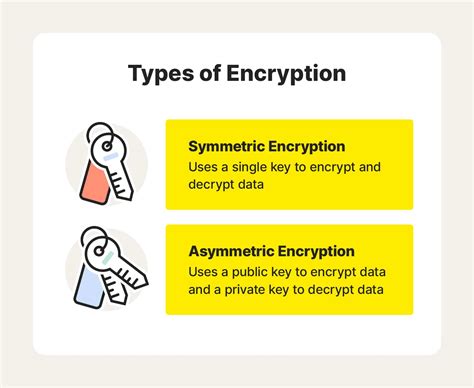 Robust Encryption: