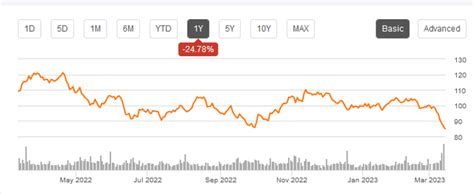 Robust Financial Performance Drives PRU's Stock Price Increase