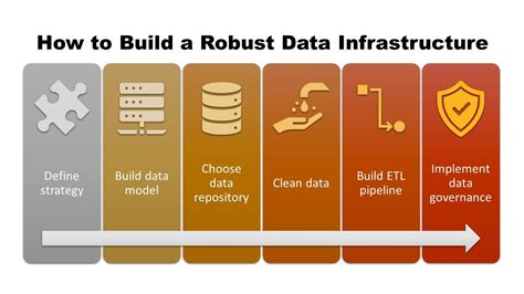 Robust Infrastructure: