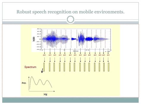 Robust Voice Recognition: