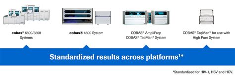 Roche Molecular Systems Inc.: Driving Precision Medicine and Diagnostics Innovation