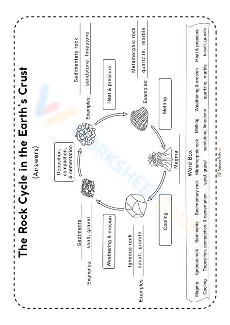 Rock Cycle Answer Reader