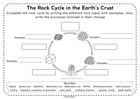 Rock Cycle In Earths Crust Answer Sheet Doc