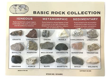 Rock Identification Chart With Pictures