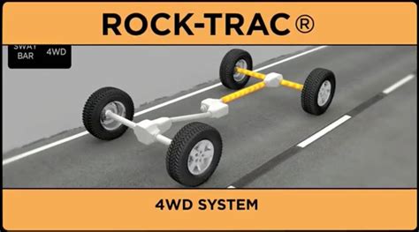 Rock-Trac 4x4 System: