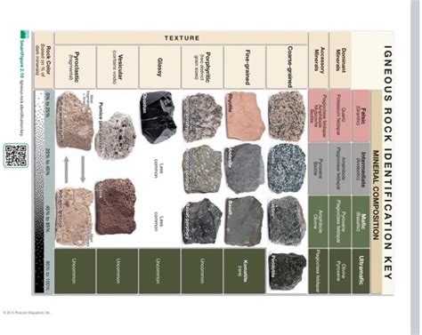 Rocks Chapter 3 Answers Epub