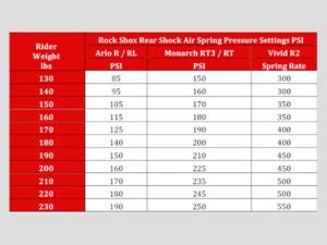 Rockshox Fork Air Pressure Chart