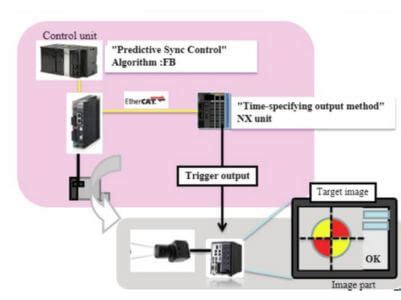 Rockwell Automation Singapore: 3 Innovative Solutions for Boosting Productivity