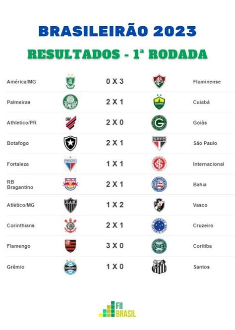 Rodada 36 Brasileirão 2023: A Disputa Pela Vaga na Libertadores se Intensifica!