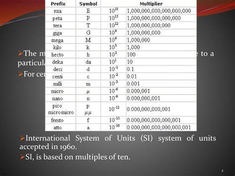 Rods: A Unit of Measurement Spanning Centuries