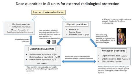 Roentgen Radiation Unit: The Ultimate Guide to Measurement and Applications