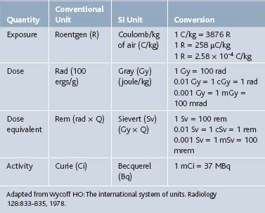 Roentgen to Rad Conversion Calculator: Comprehensive Guide for Radiation Safety