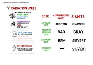 Roentgen to Sievert: A Comprehensive Guide to Radiation Units