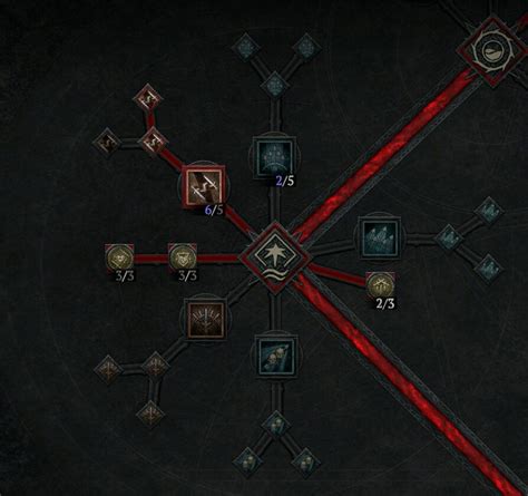 Rogue Skill Tree for Diablo IV: Control Chaos with the Shadow's Embrace