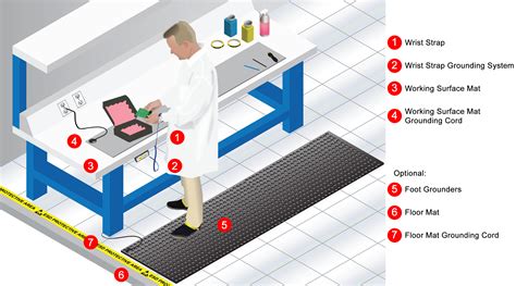 Role of ESD Mats in Electronic Handling