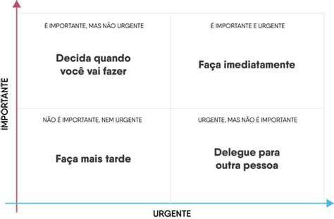 Role on the Dice: Uma Ferramenta Para Tomada de Decisão Eficaz