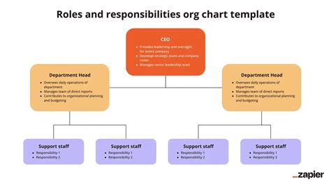 Roles And Responsibility Chart