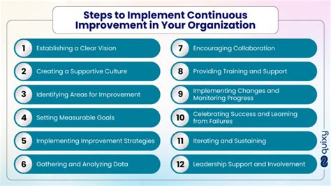 Roles and Responsibilities in Continuous Improvement