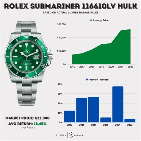 Rolex Catalogue With Prices