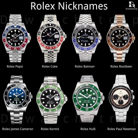 Rolex Nickname Chart