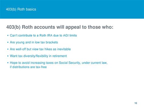 Roll 403(b) to Roth IRA: Unlock Tax-Free Retirement Bliss