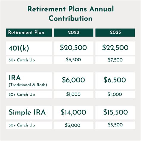 Roll 403b into Roth IRA: Unveiling the Ultimate Retirement Strategy