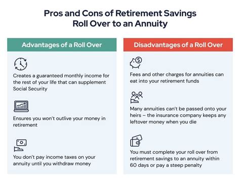 Roll Annuity into IRA: A Comprehensive Guide to Preserving Your Retirement Savings