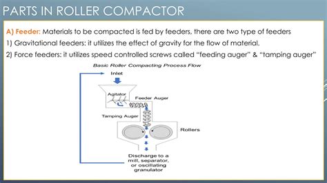 Roll Granulation: An Introduction