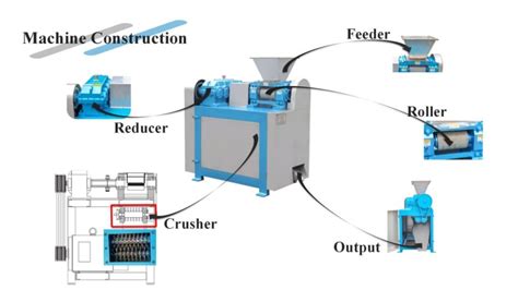 Roll Granulator: The Ultimate Guide to 3 Types of Roll Granulation