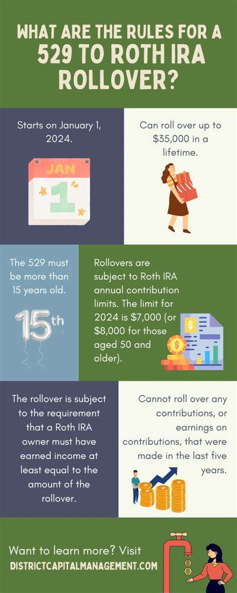 Roll Your 529 Funds into an IRA for Tax-Free Retirement Savings