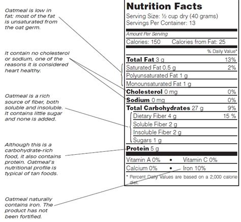 Rolled Oats: A Nutrition Powerhouse for Optimal Well-being