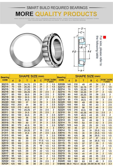 Roller Bearing Size Chart: A Comprehensive Guide