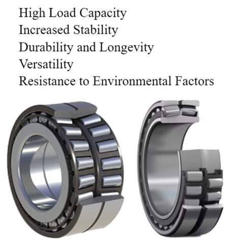 Roller Bearings: The Essential Guide for Industrial Applications