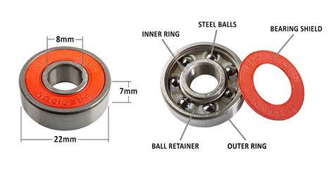 Roller Skate Wheels with Bearings: The Ultimate Guide to Glide Effortlessly