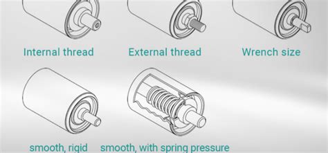 Roller diameter and width: