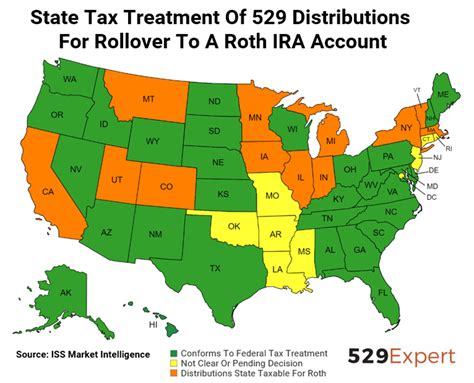 Rolling 529 Into Roth IRA: Unlock Tax-Free Retirement Savings Growth