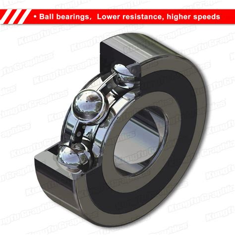 Rolling with Precision: Delving into the World of Wheel Ball Bearings