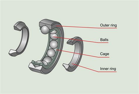 Rolling-element bearings