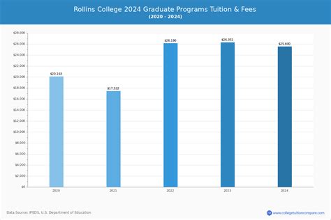 Rollins College Cost: A Comprehensive Guide to Tuition, Fees, and Other Expenses