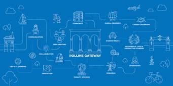 Rollins College Portal: Your Gateway to Higher Education