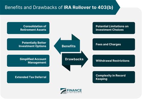 Rollover 403b to IRA: Tax Consequences and Considerations