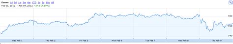 Rolls-Royce Stock: The Path to Profits Soars