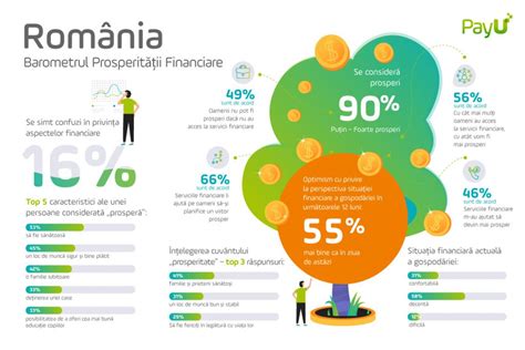 România: O poartă spre oportunități și prosperitate