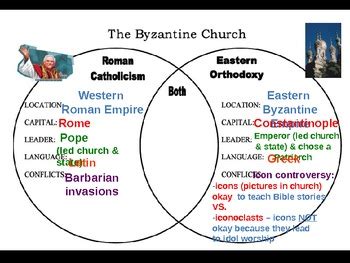 Roman Catholic Vs Eastern Orthodox Chart