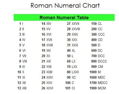 Roman Numerals: A Timeless Language of Symbolism