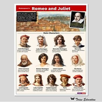 Romeo and Juliet Character List: A Comprehensive Exploration